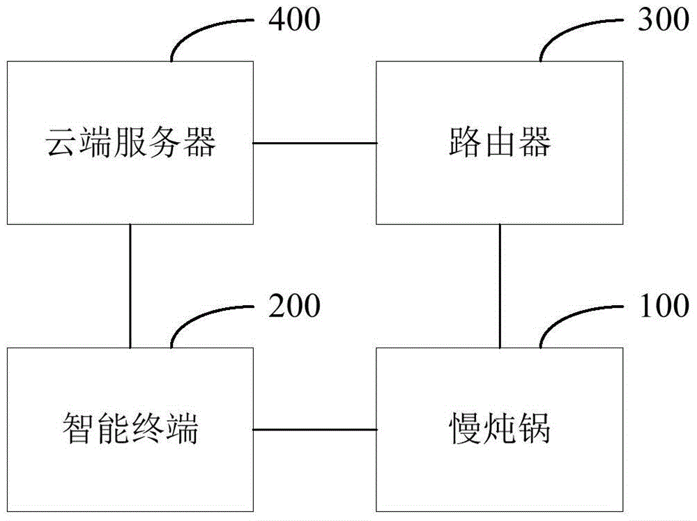 慢炖锅和慢炖锅系统的制作方法附图