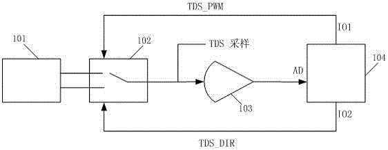 溶解性总固体值检测设备的制造方法附图