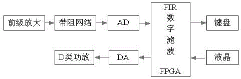数字幅频均衡功率放大器的制造方法附图