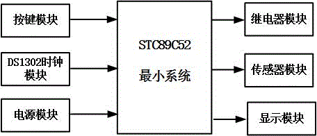 一种基于stc89c52单片机的智能插座的制作方法附图