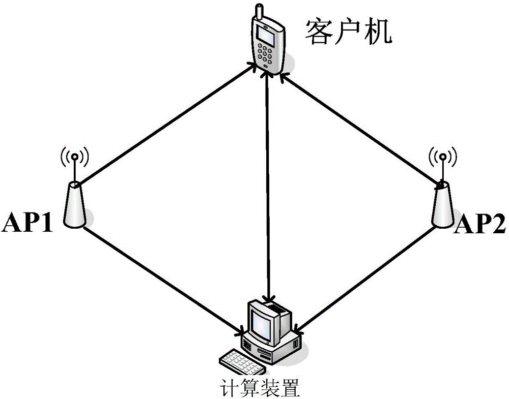 基于定向Wi?Fi的无线定位系统的制作方法附图