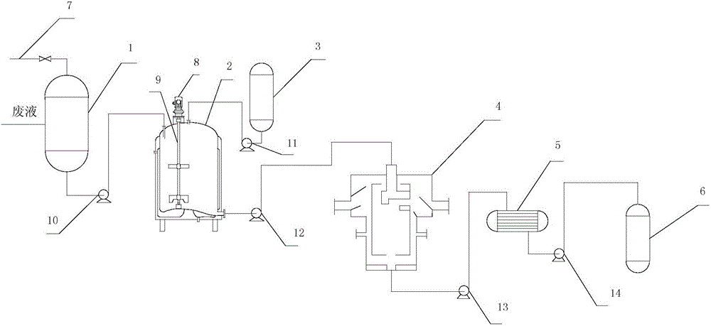 一种邻氯苯酚生产工艺的废液处理装置的制造方法附图