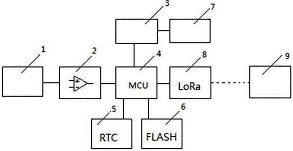 一种基于LoRa技术的一体化监测振动采集节点的制作方法附图