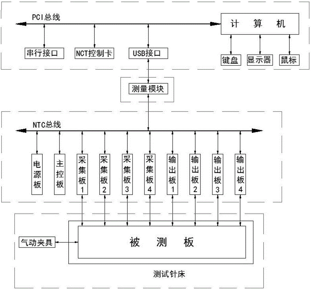 一种电子线路板测试系统的制作方法附图