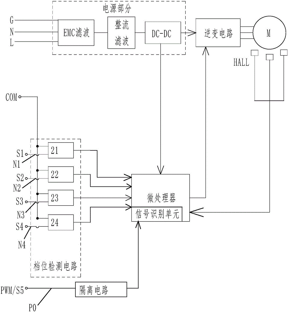 一种电机控制器及应用其的ecm电机的制作方法附图