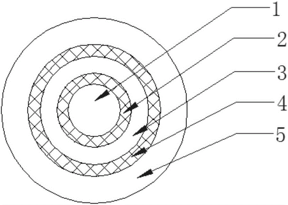 一种编织导体结构的高压低电感电缆的制作方法附图
