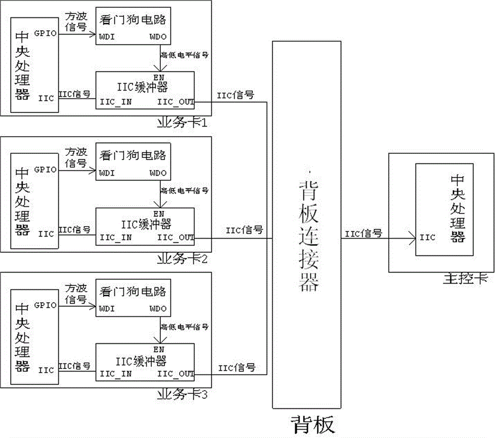 一种控制插卡式设备中业务卡iic总线缓冲器的控制电路的制作方法附图