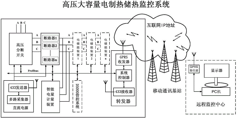 一种适应电力要求的高压大容量电制热储热调控装置的制造方法附图