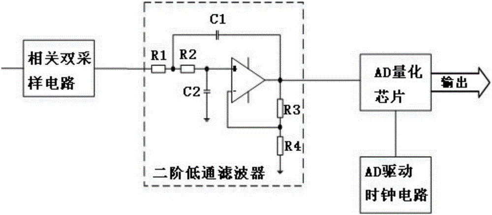 一种可增强ccd相机调制传递函数的电路的制作方法附图