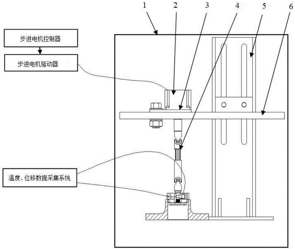 一种多维高精度孔径热变形自动测量系统的制作方法附图
