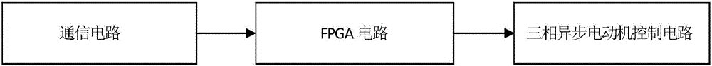 基于fpga的三相异步电动机正反转控制装置的制造方法附图
